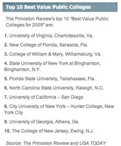 usa today best value